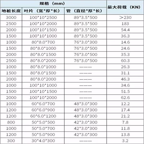 可克达拉预埋螺旋地桩产品规格尺寸